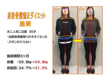 茨木いで整体院/体重、体脂肪率減少！