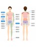 【光脱毛 上半身SSパーツから3パーツ】手指甲 or 両脇 or 乳輪 or ヘソ周り