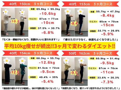 からだ未来整骨院 整体院の写真