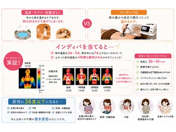 スタイルラボ 金沢/インディバとは?
