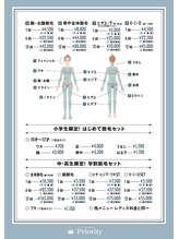 プライオリティ(Priority)/Menu1