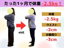 セボネ整体院(SEBONE整体院)/【1ヶ月/71.6kg→69.1kg】