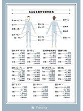 プライオリティ(Priority)/Menu3