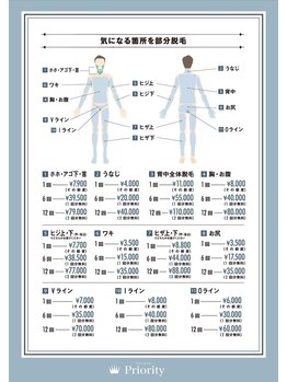 プライオリティ(Priority)/Menu3