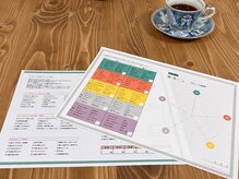 よすが/丁寧なカウンセリング