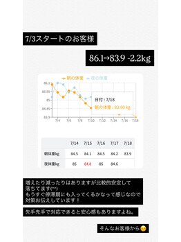 凛と慶/お客様の経過 ダイエット 長居