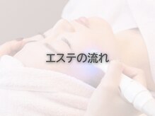 ユープラス(YU+)/エステの流れ