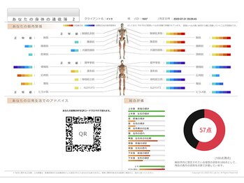 ハート整体院/施術の特徴：最新３D分析