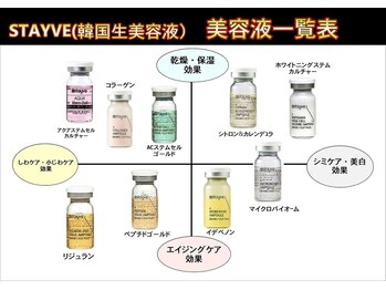 サロンフィーユ(Fille)/貴方に合った美容液を選択します
