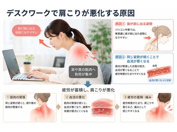 エニシ(縁)/デスクワーク