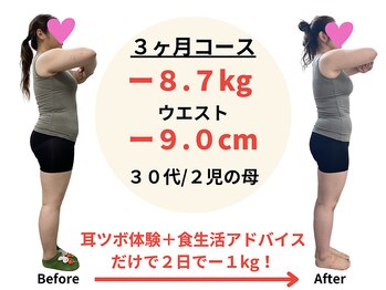 エイト(EIGHT)/夫婦揃って耳ツボで痩せました!