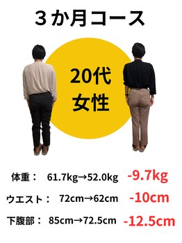 広島ミライエ整体院(広島MIRAIE整体院)/ベルトのサイズが4段階落ちた