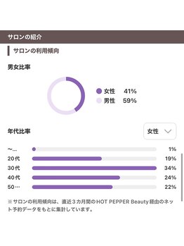 ヒーリング オフ 鷺沼(healing OFF)/男性も女性も大歓迎です♪