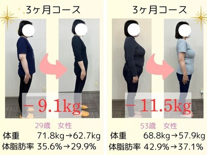 ワイフィット(Y FIT)の写真
