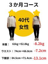 広島ミライエ整体院(広島MIRAIE整体院)/産後の悩みがなくなった★