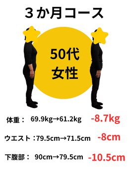 広島ミライエ整体院(広島MIRAIE整体院)/自分に自信が持てました★