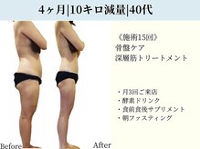 京都フォーエイチ(京都4H)/40代！13号から7号|－10キロ