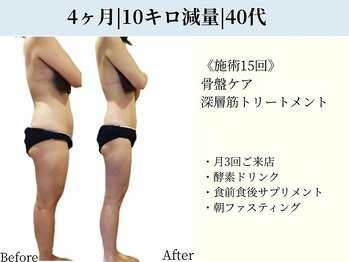 京都フォーエイチ(京都4H)/40代!13号から7号|-10キロ