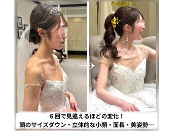 ソウ バイ ソウ(So by 蒼)/身体は複雑な相互作用システム。