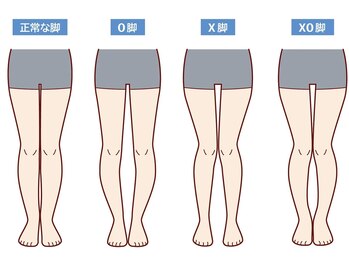 サロン プリーヴィ ドゥブルヴェ(SALON PRIVE W)/美整脚筋膜リリース/腰痛/肩こり