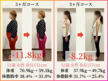 エムアンドエス鍼灸整骨院(M&S鍼灸整骨院)/ダイエットその4