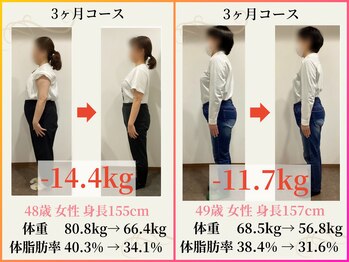 エムアンドエス鍼灸整骨院(M&S鍼灸整骨院)/ダイエットその6