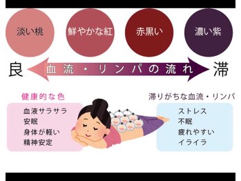 中国整体 らくらく堂/温熱療法吸い玉スペシャルコース