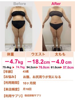 スリムステーション 高槻駅前(Slim Station)/ウエストー18cm！！