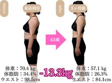 55歳158cm３ヶ月で-11.4kg達成！　　　痩身/ダイエット