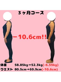 カメタロウプラス 津志田店(kametarouplus)/本気のダイエット、始動!