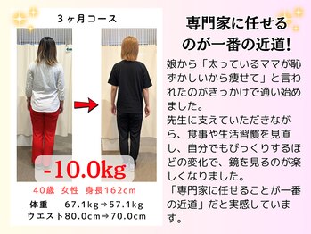 村上整体院/40代ダイエット実績