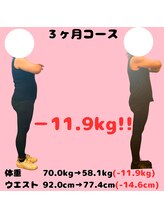 カメタロウプラス 津志田店(kametarouplus)/3ヶ月で理想の体型へ！