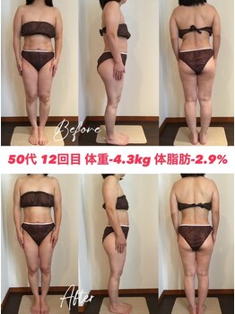 シェイプ 浜松駅前店/