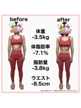 おいけ美容整体院 桐生院/本格ダイエット
