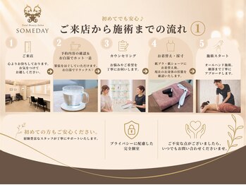 サムデイ プレミアム 新宿西口店(SOMEDAY)/ご来店の流れ1.