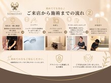 サムデイ プレミアム 新宿西口店(SOMEDAY)/ご来店の流れ2.