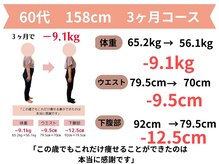 きずな整骨院/宗像市|60代ダイエット