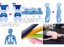 いやし処∞なごみ/コンディショニングアドバイス