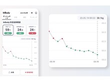 イークレスト(E.CREST)/ダイエット パーソナルジム