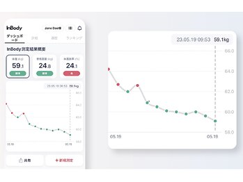 イークレスト(E.CREST)/ダイエット パーソナルジム