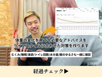 カインド整体院(KiND整体院)/痩身整体クーポン