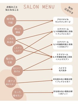 サンポ 神戸元町店(SANPO)/メニュー表
