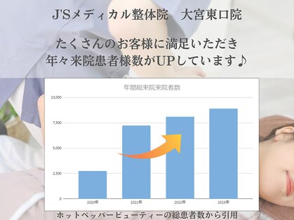 J'Sメディカル整体院 大宮東口院の写真