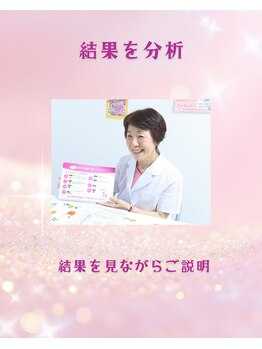 ダイエット ルネ/結果分析