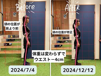 ファクト(fact)/体重変わらずウエストー4KG!