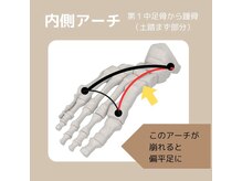 リゼラアンドコー 宇都宮店/