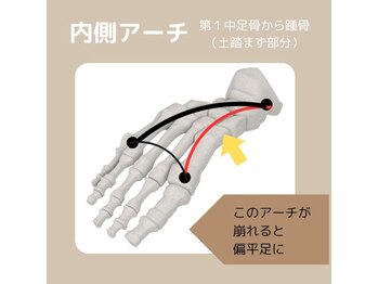 リゼラアンドコー 宇都宮店/