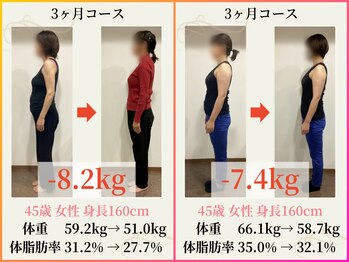 エムアンドエス鍼灸整骨院(M&S鍼灸整骨院)/ダイエットその7