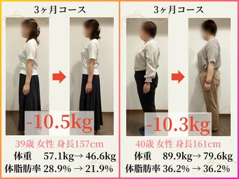 エムアンドエス鍼灸整骨院(M&S鍼灸整骨院)/ダイエットその8