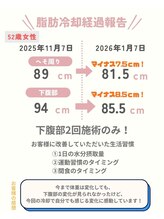 ココ(Coco)/脂肪冷却／痩身